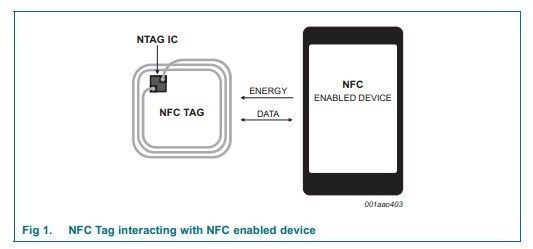 Смарт-карта NXP NFC на технология NFC карта памяти Nfc 168 байт