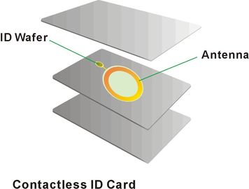 Подгонянная карточка PVC белой кредитной карточки смарт-карты RFID умная сделанной